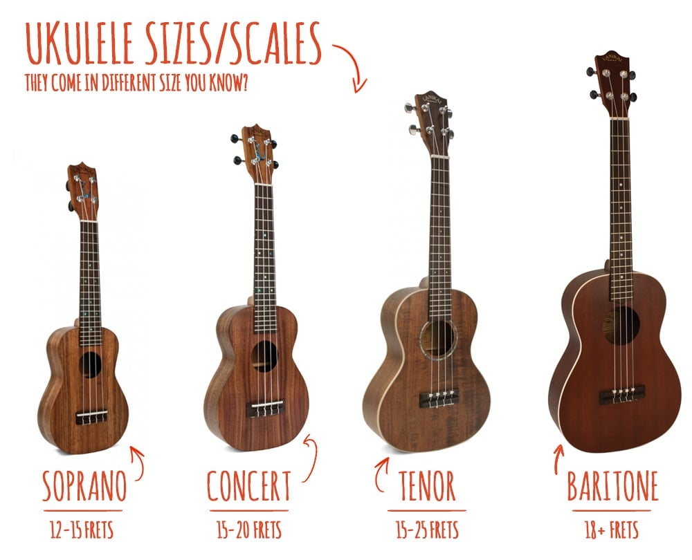 Ukulele Sizes – Soprano, Concert, Tenor & Baritone